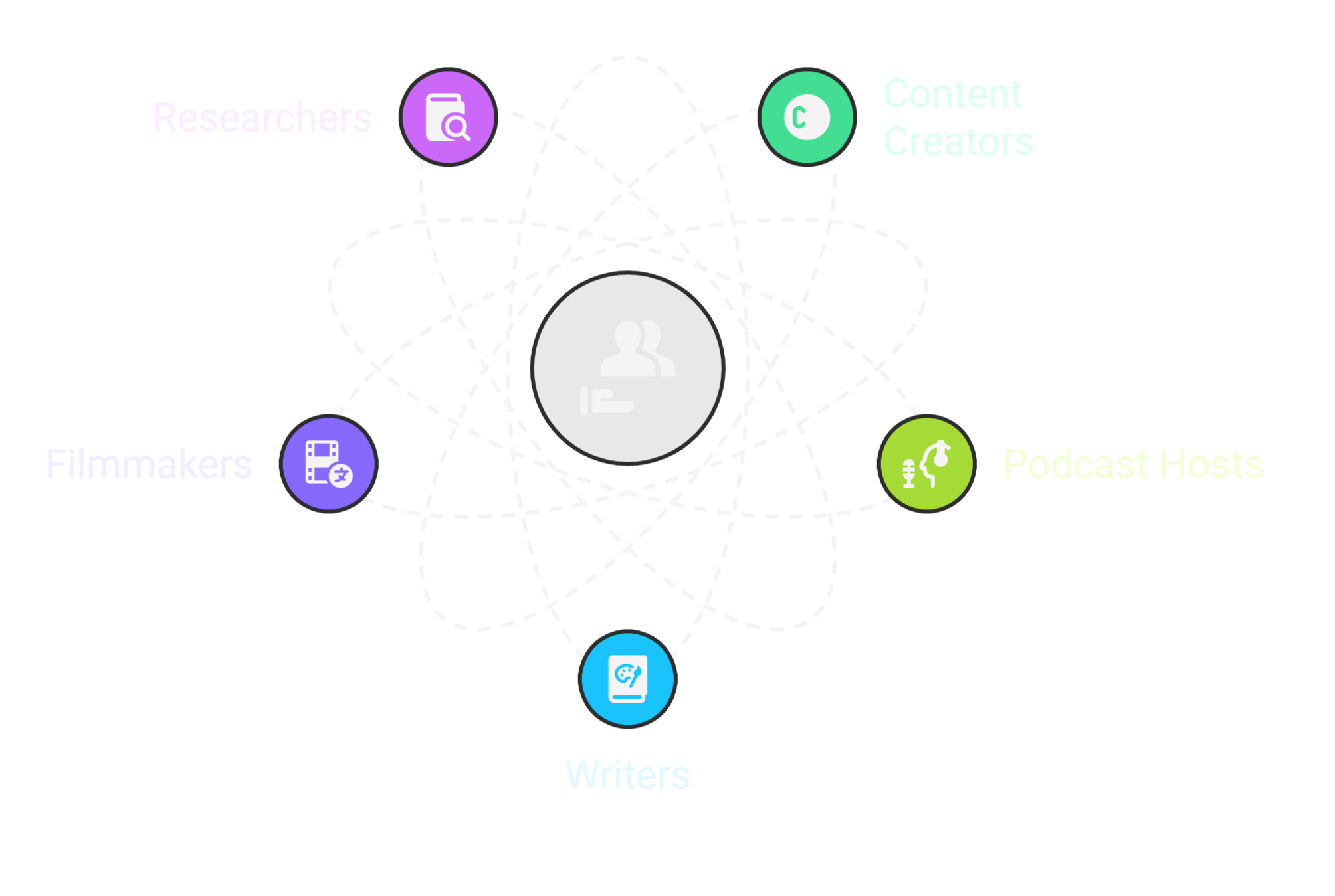 Storylab pipeline